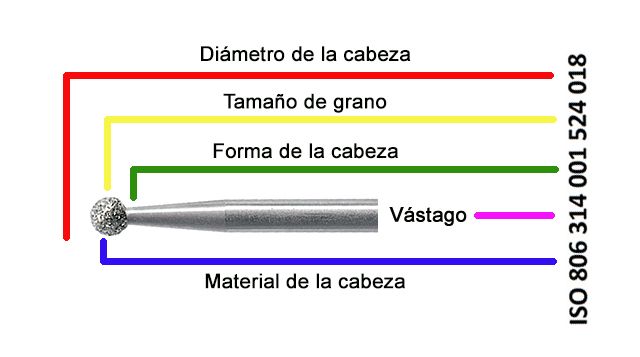 Automático Calor frente Cómo comprar Fresas de Diamante | Depósito Dental Aliada