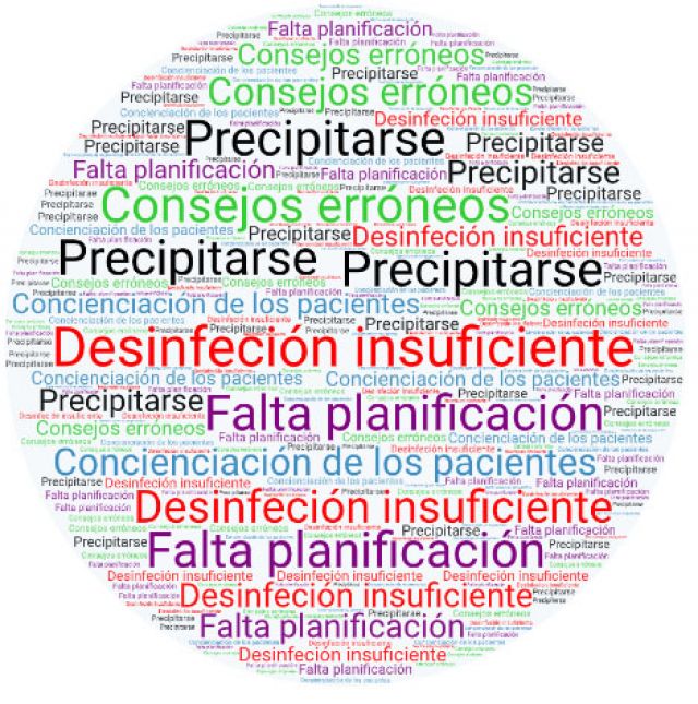  LOS 6 ERRORES MÁS HABITUALES A LA HORA DE DESINFECTAR UNA CLÍNICA