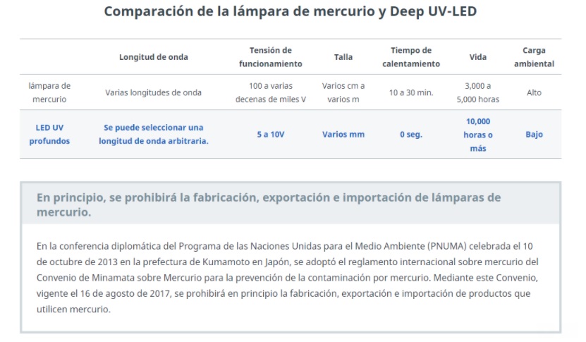 QUICK IRISBOX DESINFECCIÓN RÁPIDA POR LUZ ULTRAVIOLETA UV-C (LED