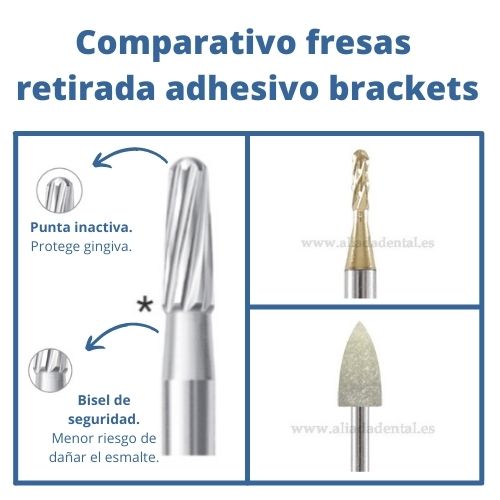 COMPARATIVO DE FRESAS PARA RETIRADA DE ADHESIVO DE BRACKETS 