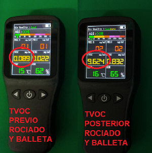 Variación calidad aire después de la limpieza entre pacientes, una vez el purificador a limpiado el aire del gabinete