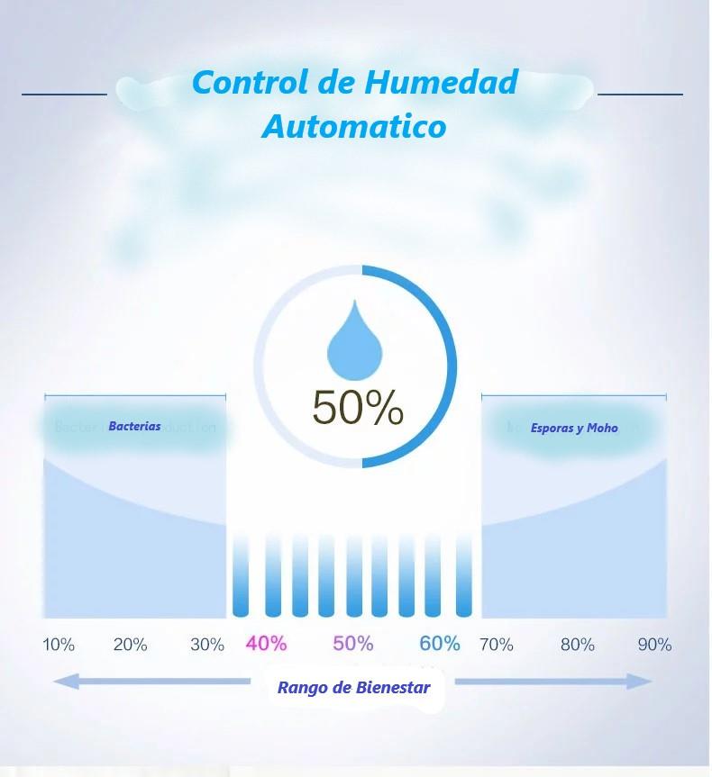 Jarra para depurar, alcalinizar e ionizar el agua Alkanatur drops - Slow  Shop granel