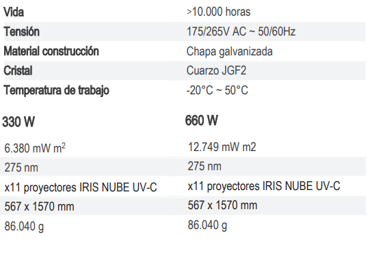 Ficha de producto Irispenta robot de desinfección por luz ultravioleta LED UV-C