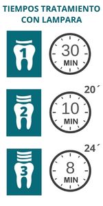 El blanqueamiento dental más rápido
