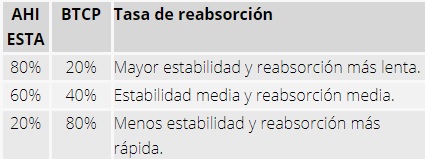 Tasa de reabsorción del hueso Osteosynt de Eincobio