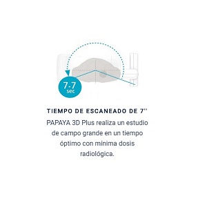 Mínima dosis en el mínimo espacio de tiempo