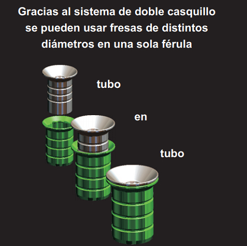 CASQUILLOS DOBLES CIRUGÍA GUIADA CON DIFERENTES DIÁMETROS DE FRESAS DE CUALQUIER FABRICANTE