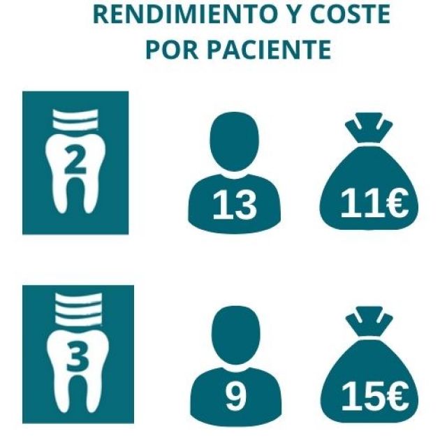 🎁  OFERTA 3+1 BLANQUEAMIENTO DE CLÍNICA WHITENESS AUTOMIXX 35% PH 😯 (HASTA 27 APLICACIONES) 😯