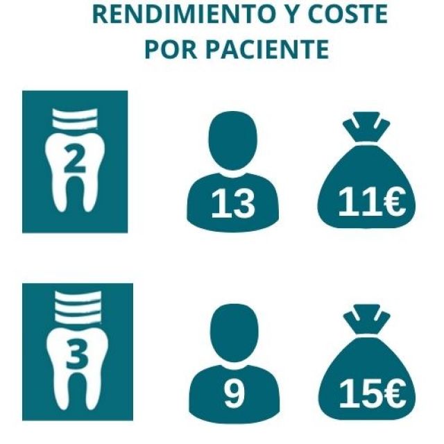 🎁  OFERTA 3+1 BLANQUEAMIENTO DE CLÍNICA WHITENESS HP AUTOMIXX 35% PH 😯 (HASTA 27 APLICACIONES) 😯